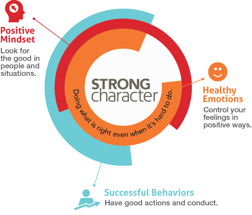 strong-character-3keys-blacktagline